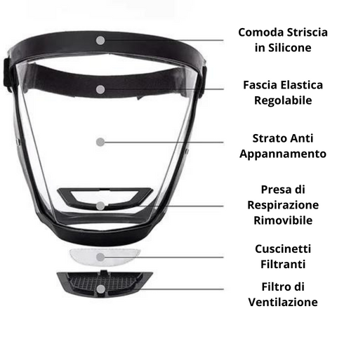 SHIELDMASK - Maschera Di Protezione Facciale