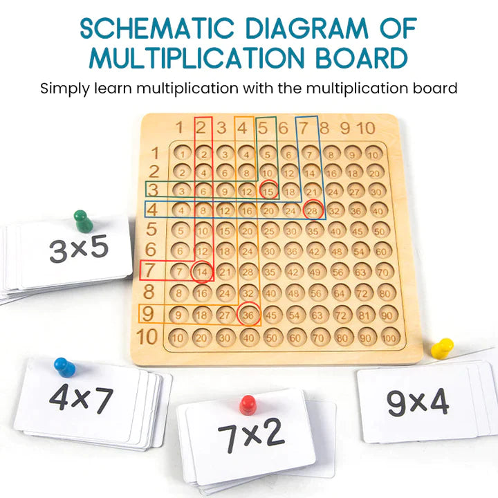 WoodMultiply - Gioco da Tavolo Montessori di Moltiplicazione